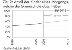 Grafik