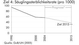 Grafik